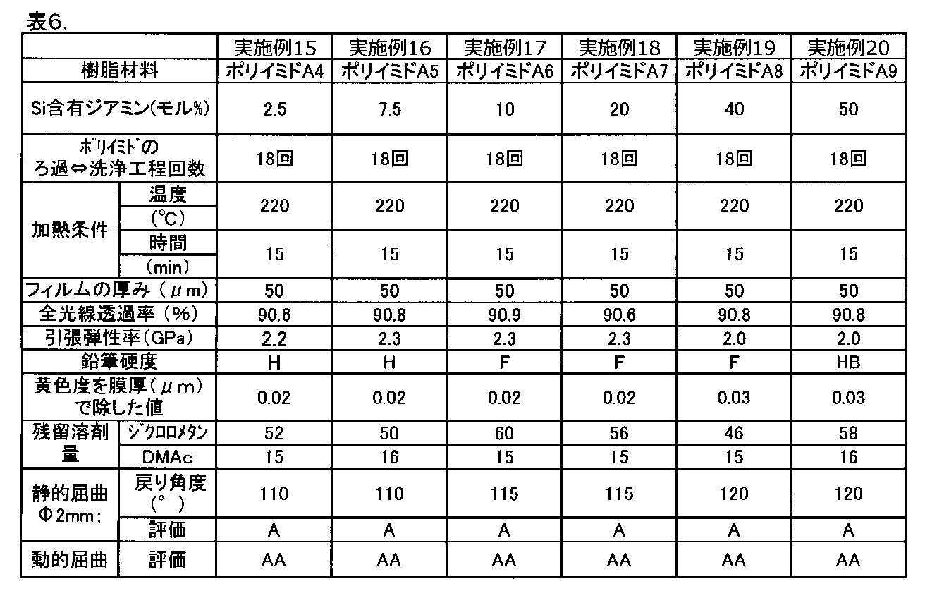 Figure JPOXMLDOC01-appb-T000016