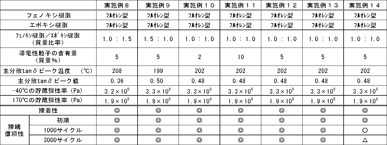 Figure JPOXMLDOC01-appb-T000005