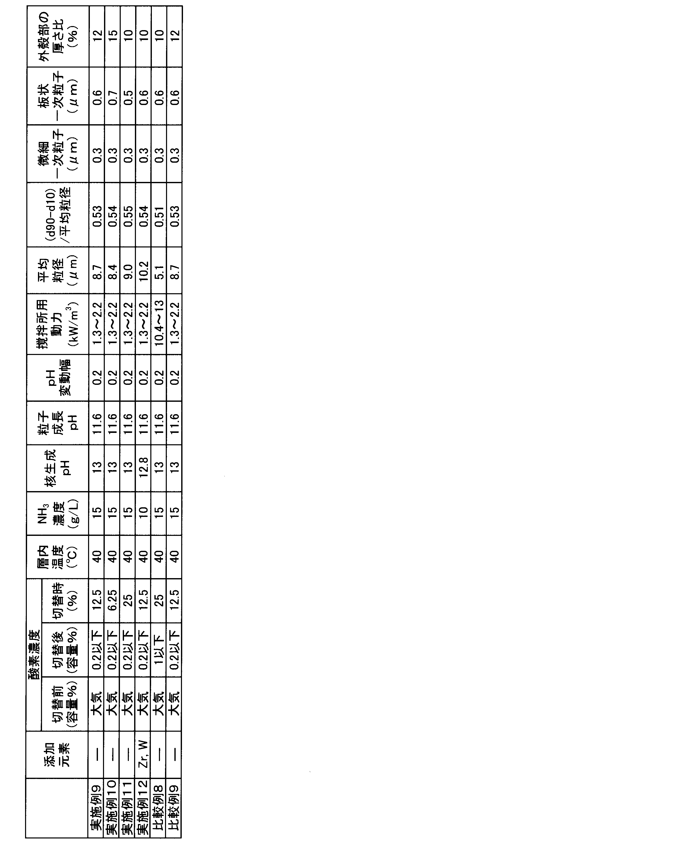 Figure JPOXMLDOC01-appb-T000005