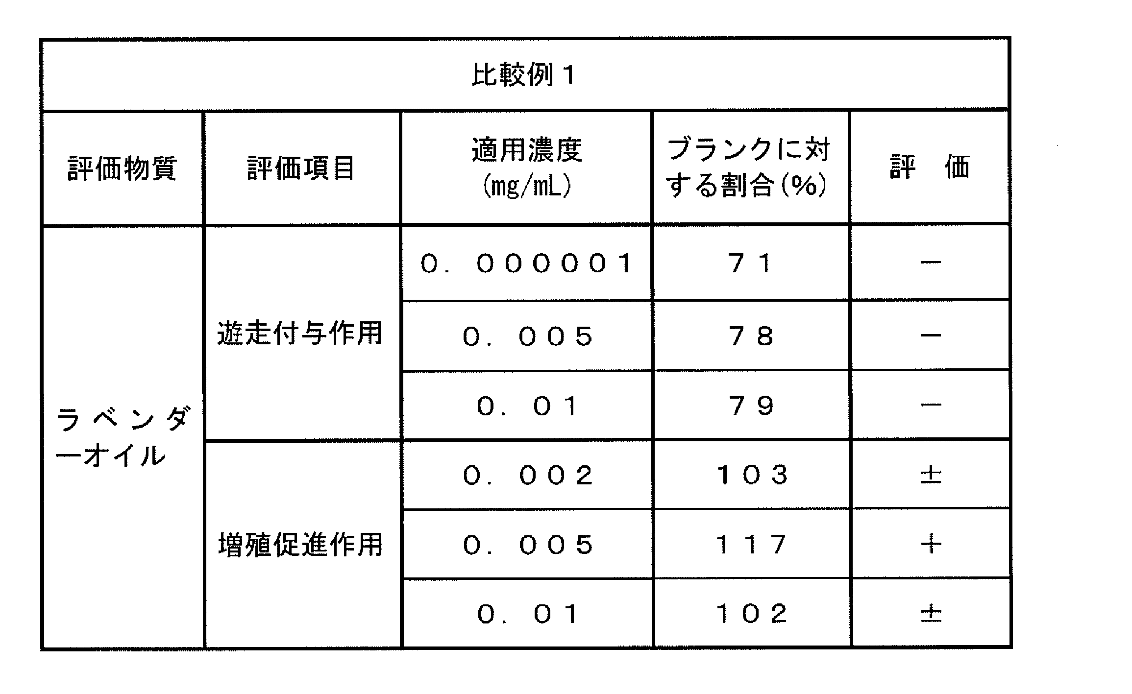 Figure JPOXMLDOC01-appb-T000008