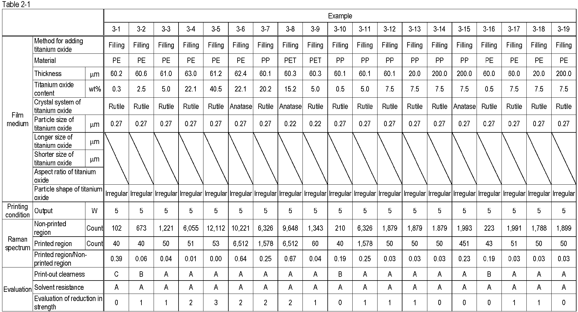 Figure imgb0003