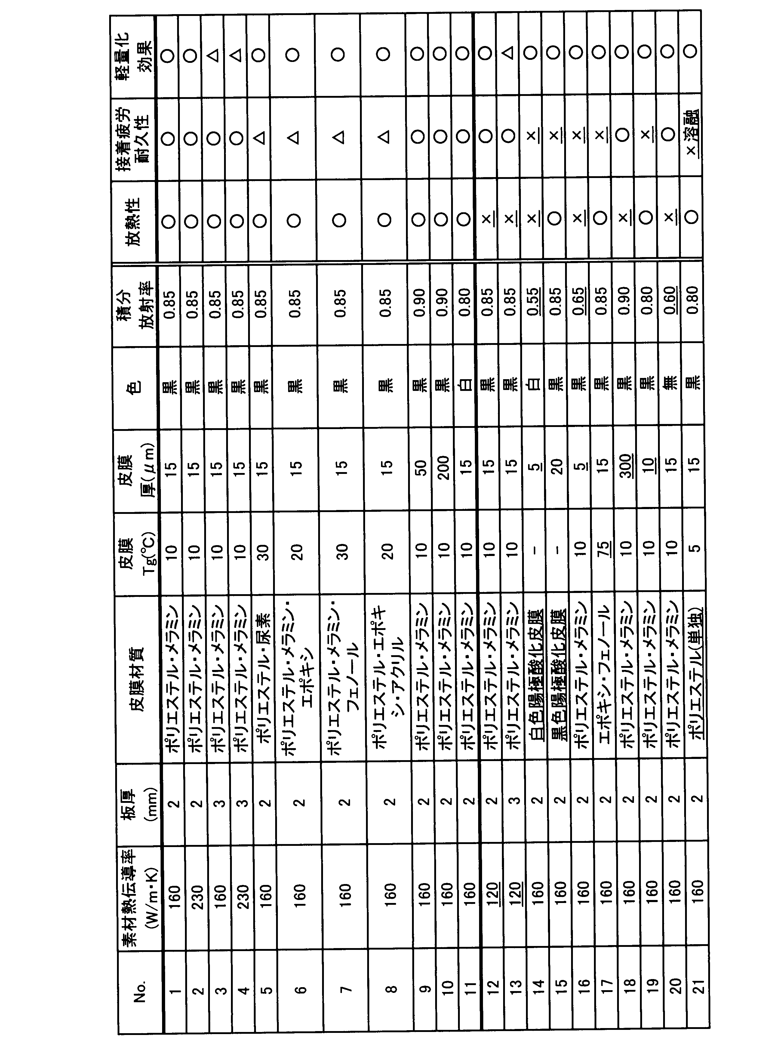 Figure JPOXMLDOC01-appb-T000002