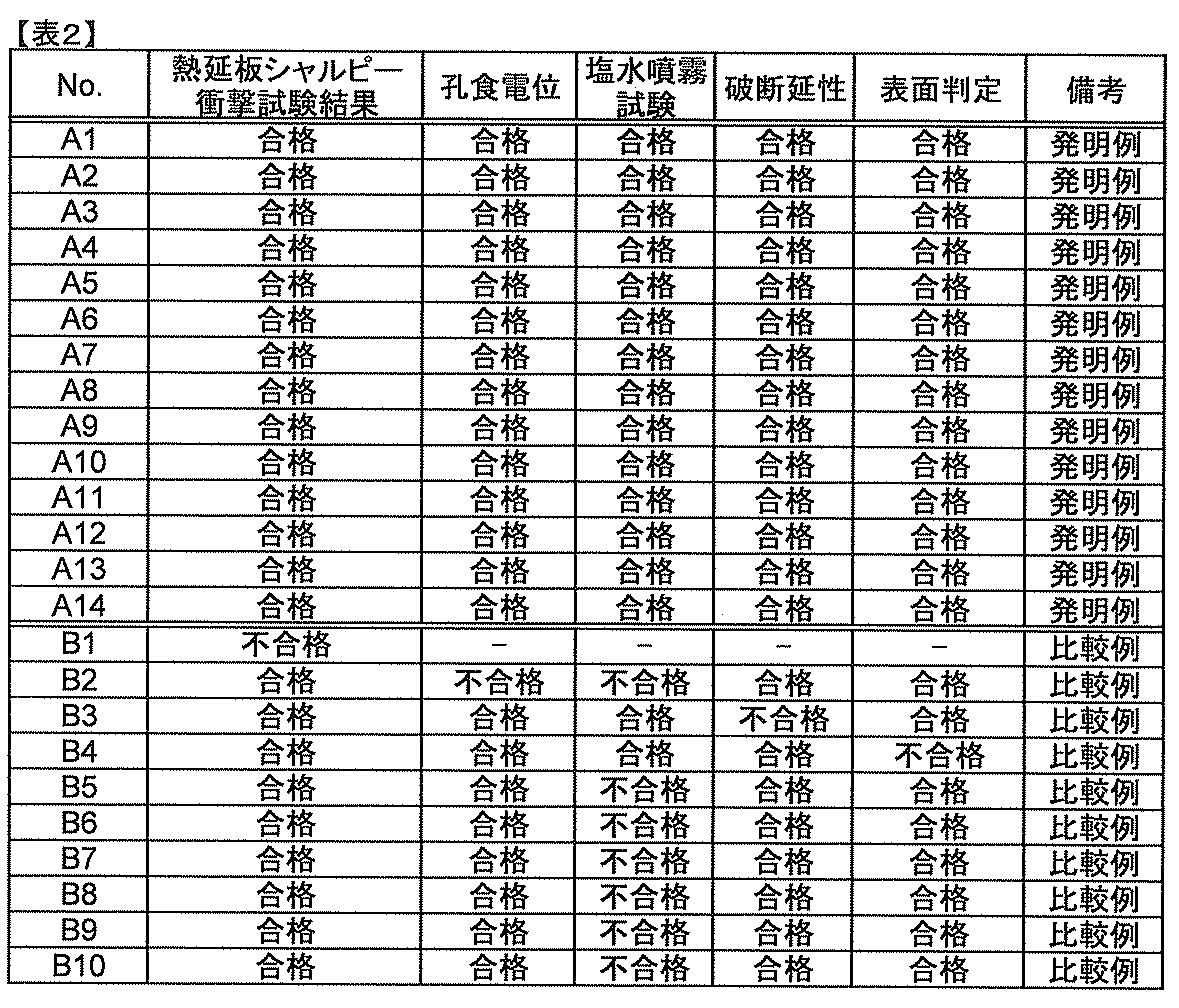 Figure JPOXMLDOC01-appb-T000002