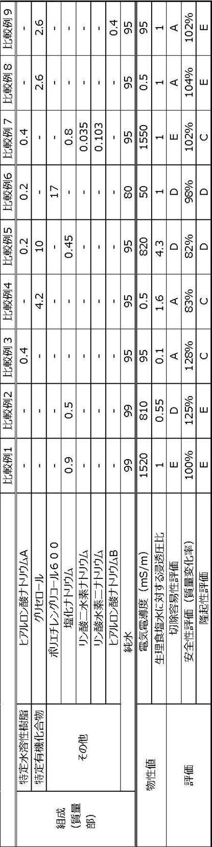 Figure JPOXMLDOC01-appb-T000005