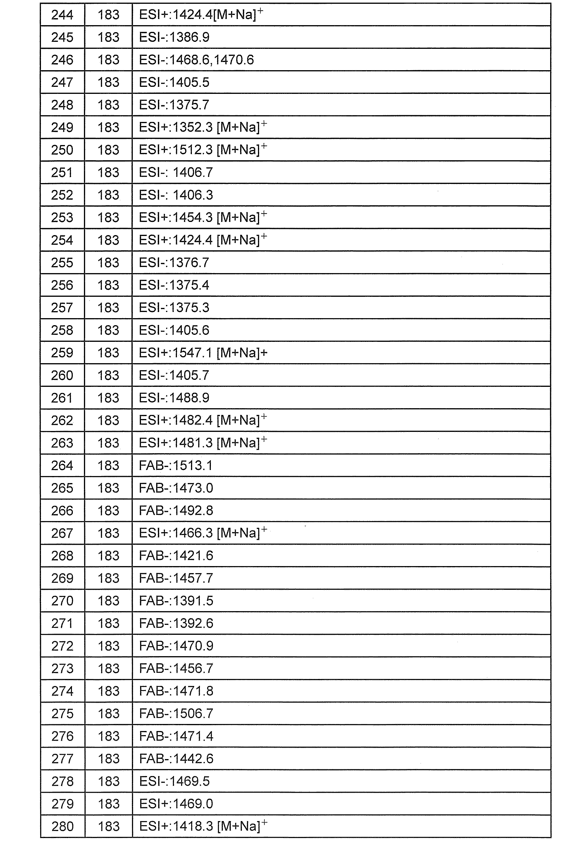 Figure JPOXMLDOC01-appb-T000219