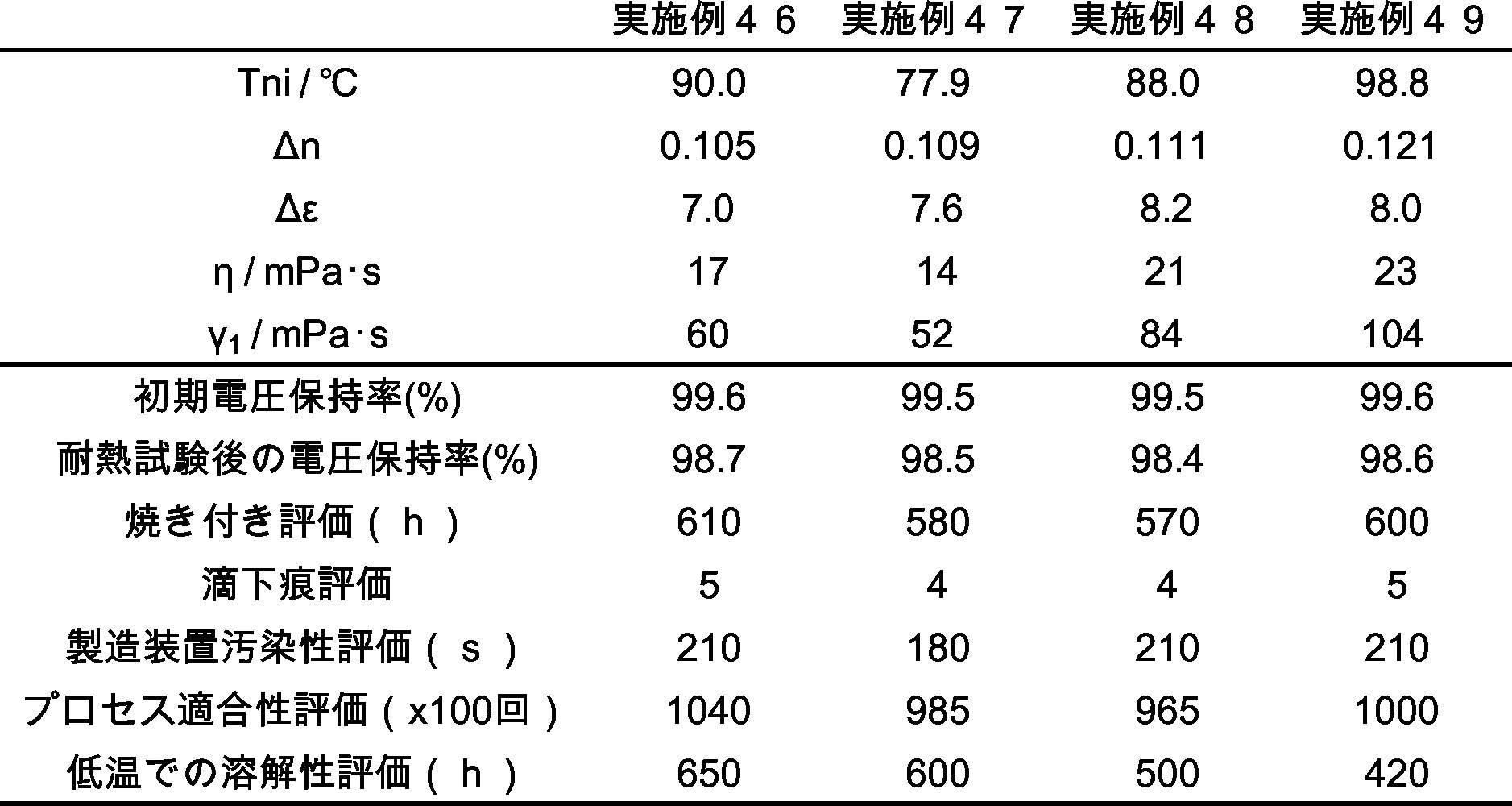Figure JPOXMLDOC01-appb-T000660