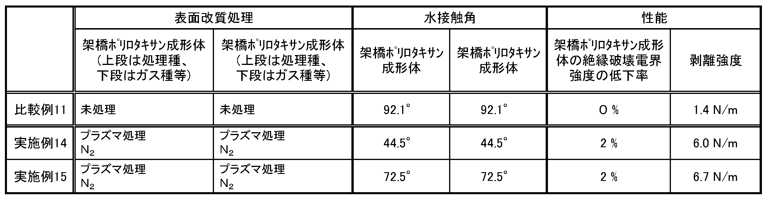 Figure JPOXMLDOC01-appb-T000002