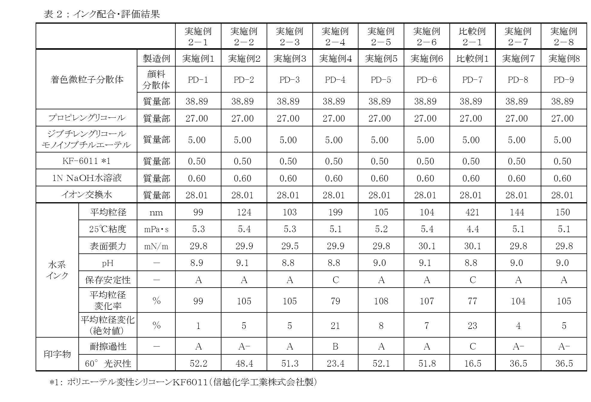 Figure JPOXMLDOC01-appb-T000008