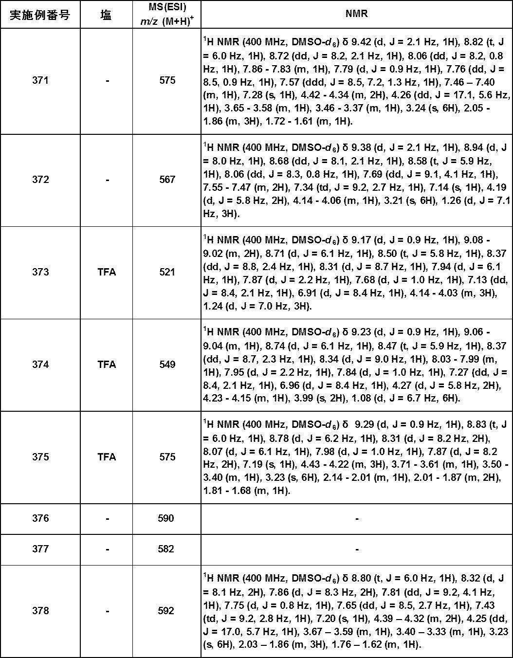 Figure JPOXMLDOC01-appb-T000491