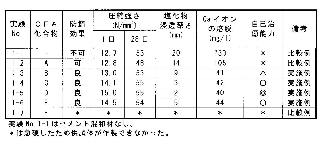 Figure JPOXMLDOC01-appb-T000001