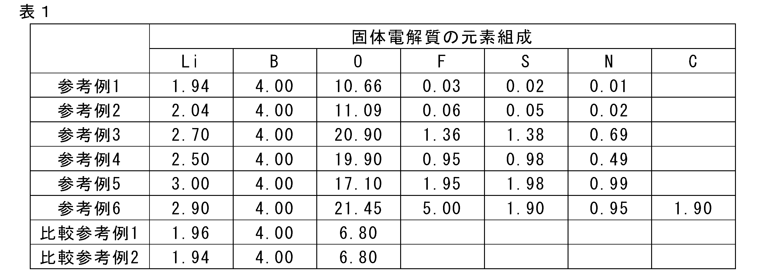 Figure JPOXMLDOC01-appb-T000009