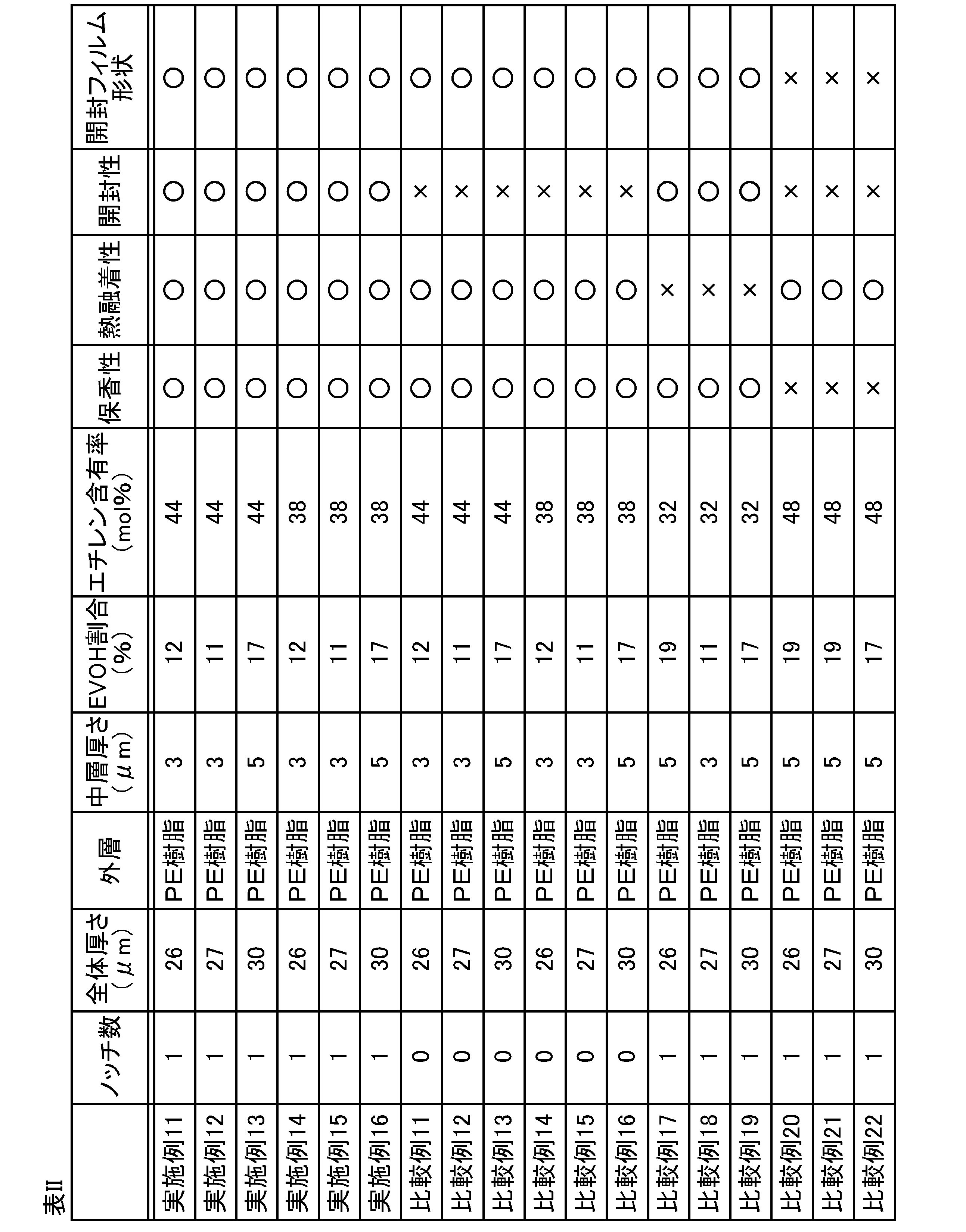 Figure JPOXMLDOC01-appb-T000002
