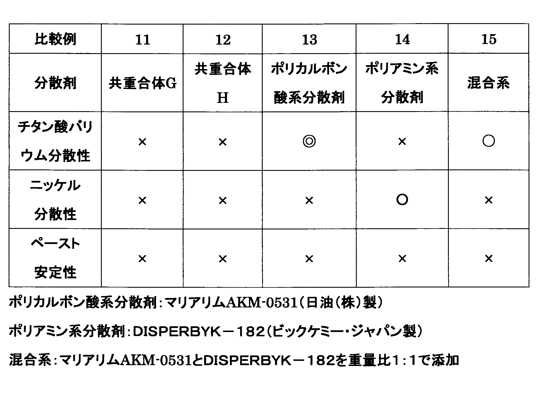 Figure JPOXMLDOC01-appb-T000013