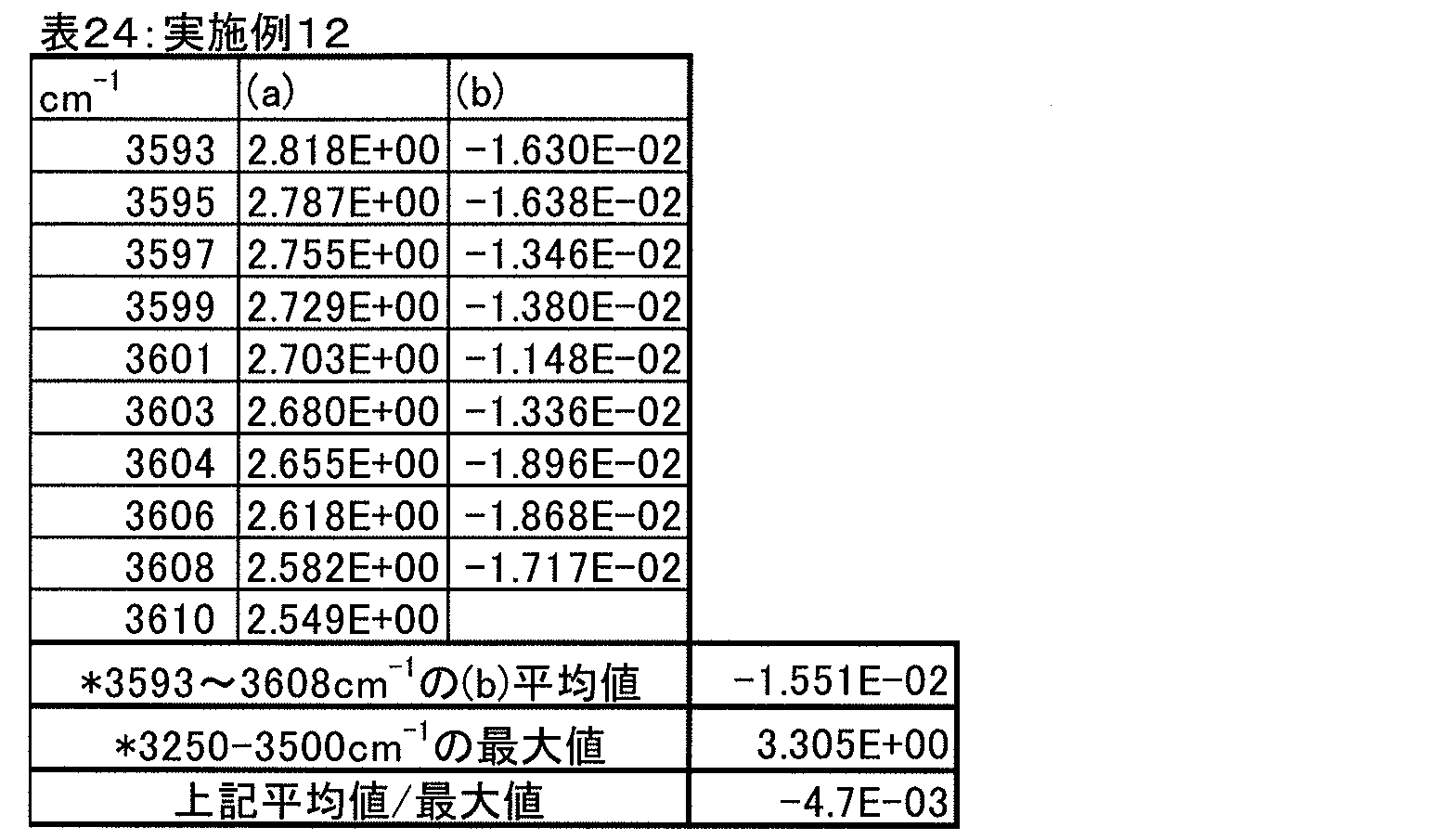 Figure JPOXMLDOC01-appb-T000025