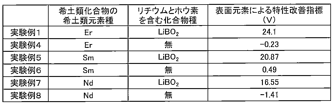 Figure JPOXMLDOC01-appb-T000002