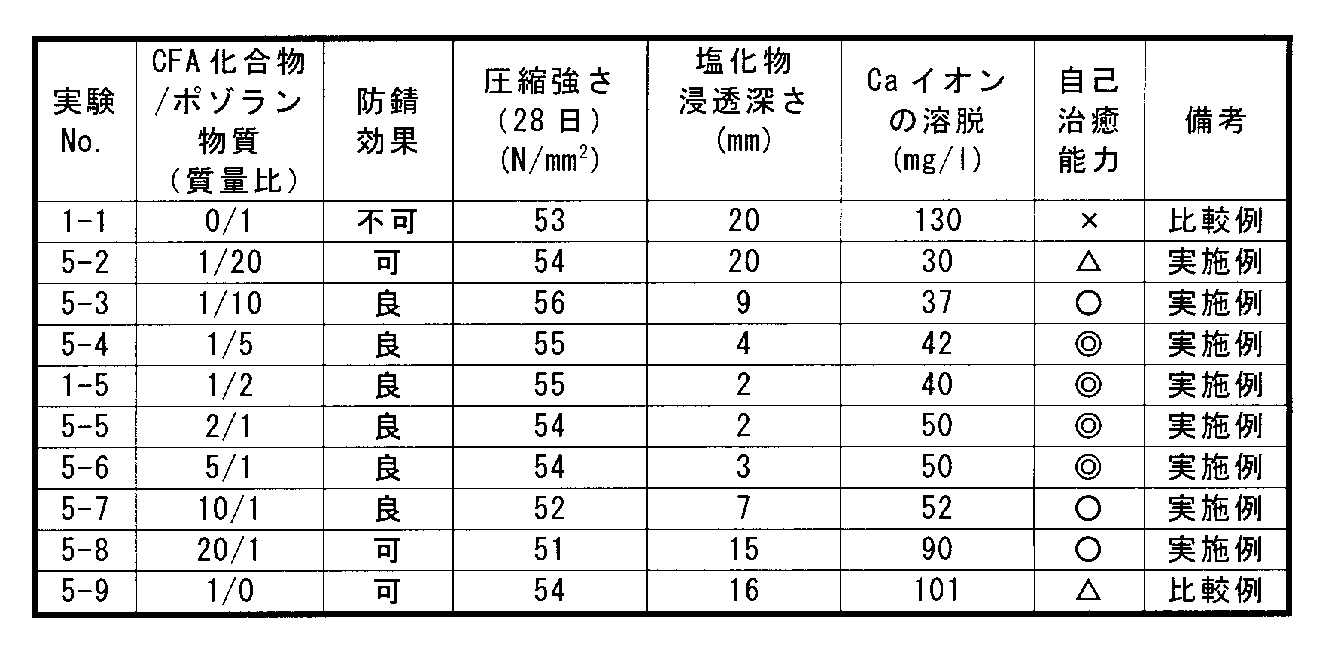 Figure JPOXMLDOC01-appb-T000005