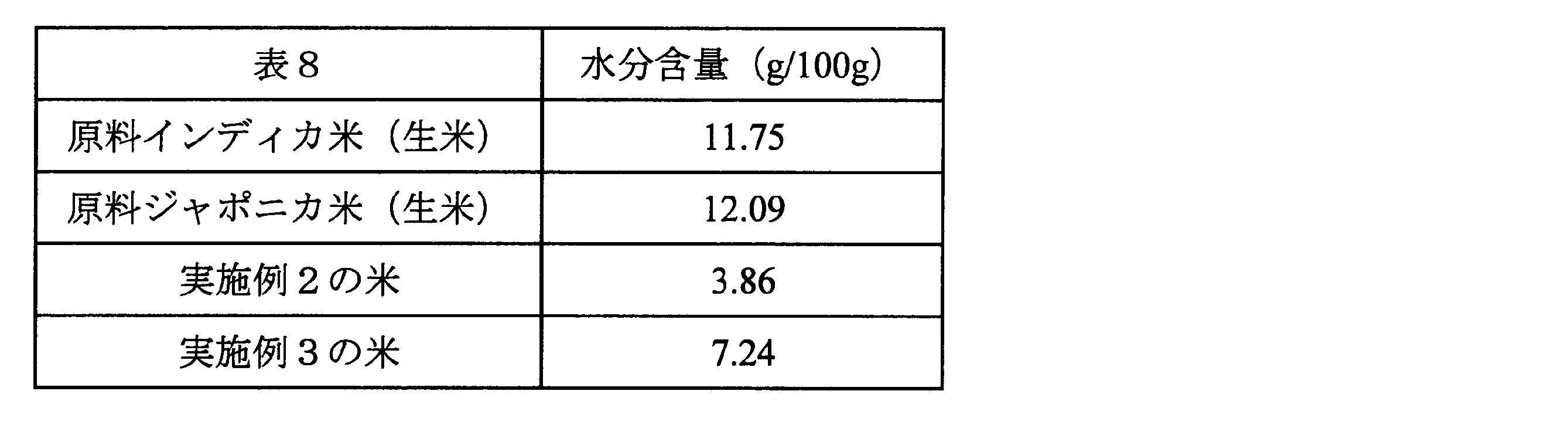 Figure JPOXMLDOC01-appb-T000008