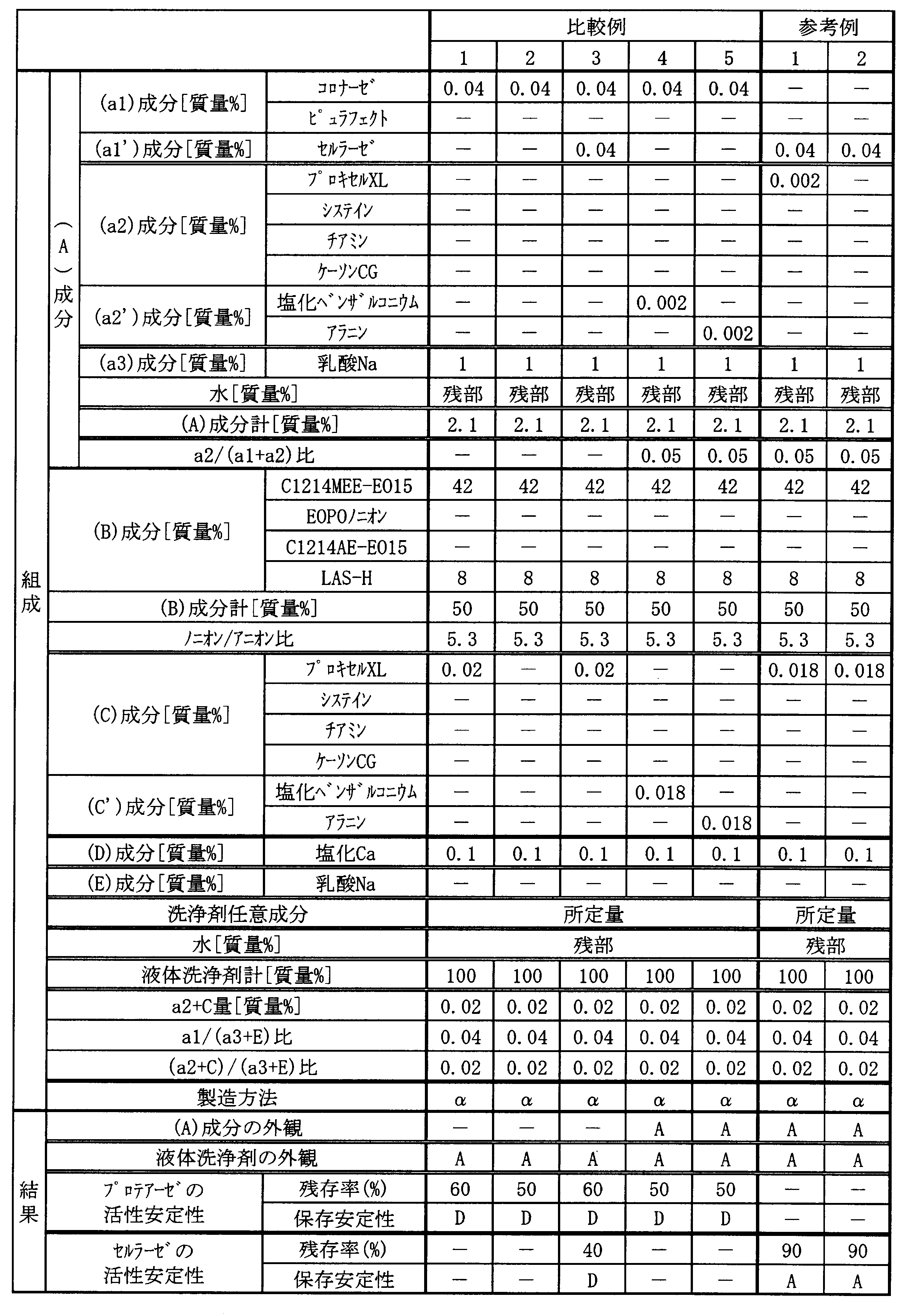 Figure JPOXMLDOC01-appb-T000005