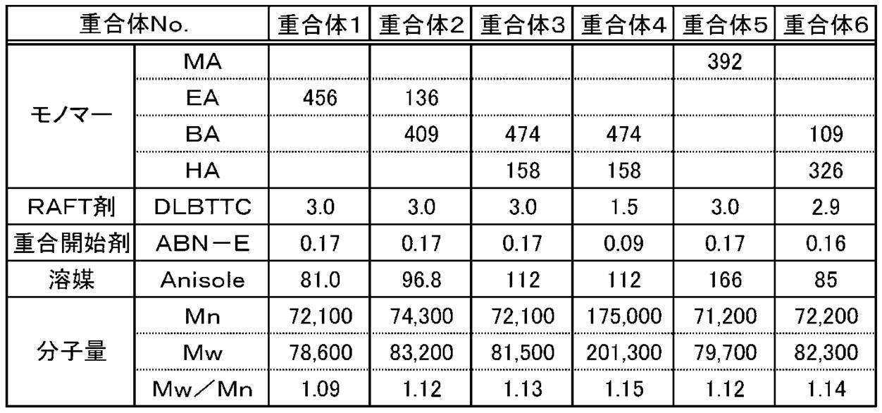 Figure JPOXMLDOC01-appb-T000009