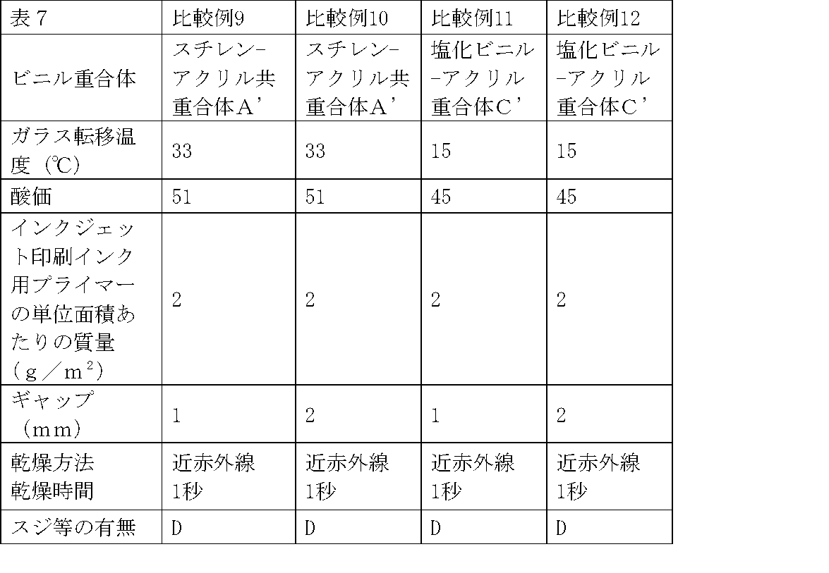 Figure JPOXMLDOC01-appb-T000009