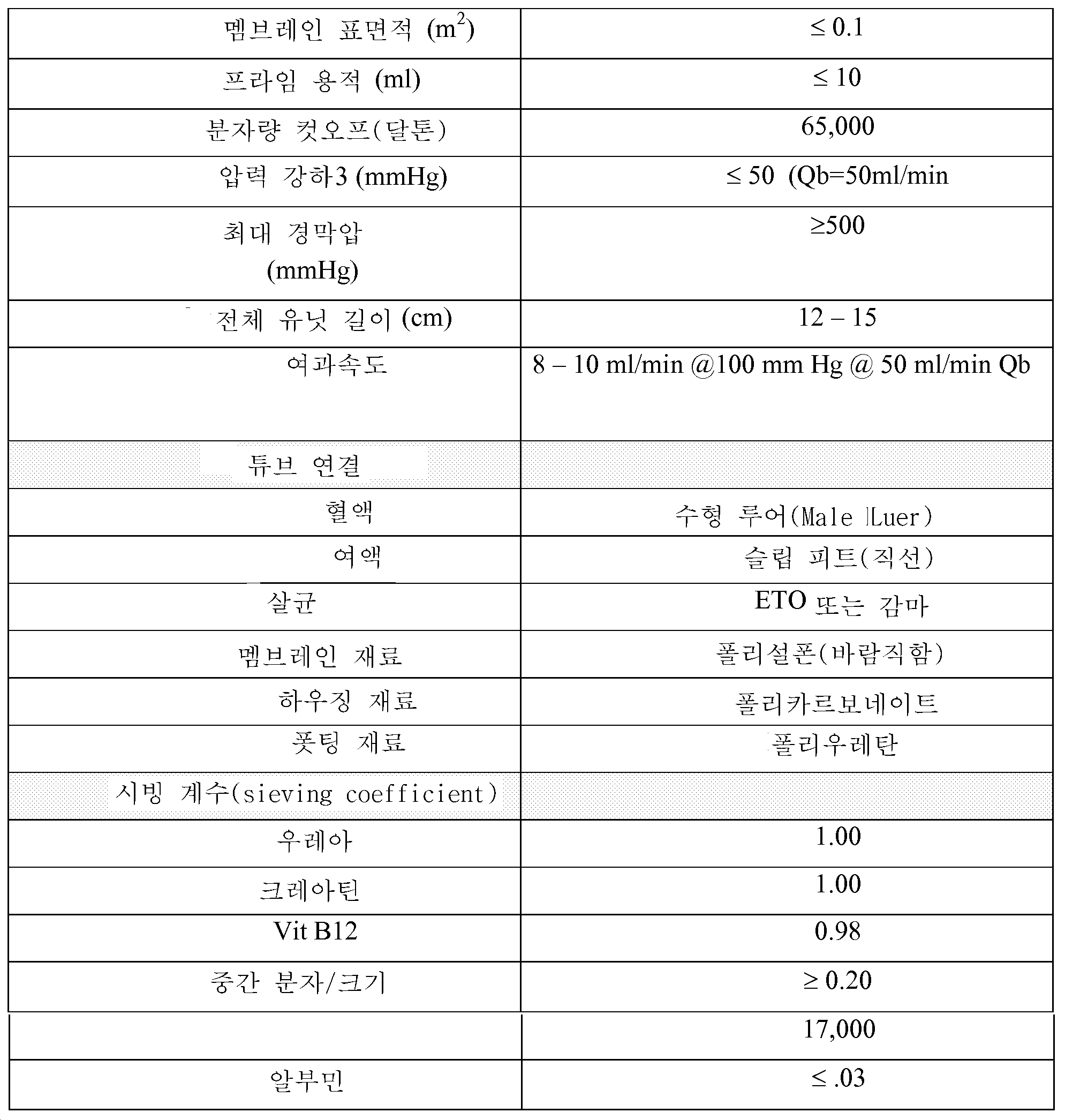 KR20140024853A - 휴대용 투석 장치 - Google Patents