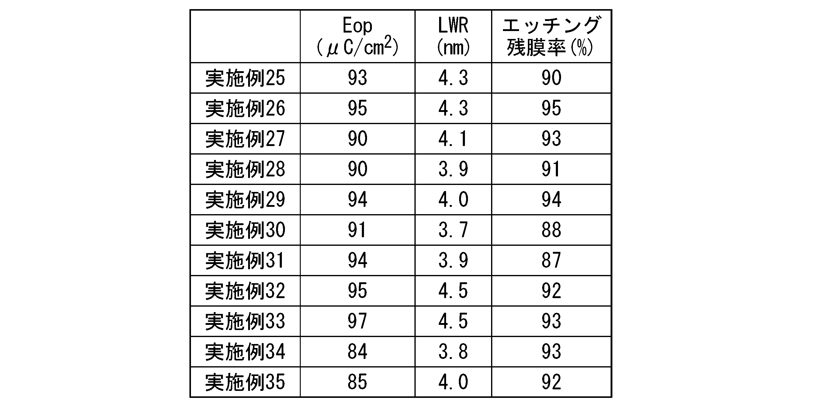 Figure JPOXMLDOC01-appb-T000124