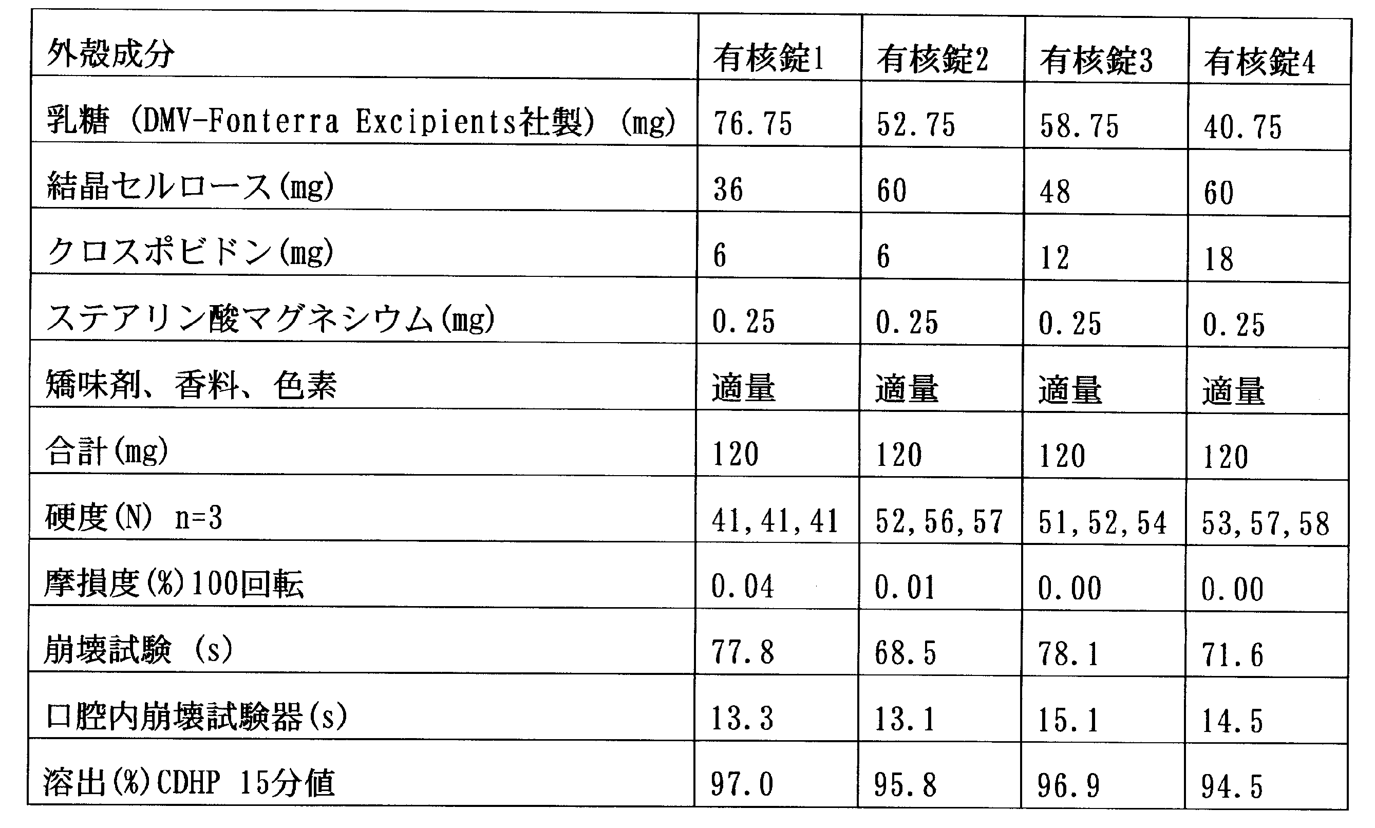 WO2012161240A1 - テガフール、ギメラシル、オテラシルカリウム含有有核錠 - Google Patents