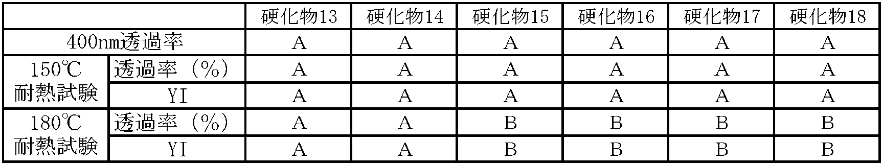 Figure JPOXMLDOC01-appb-T000062