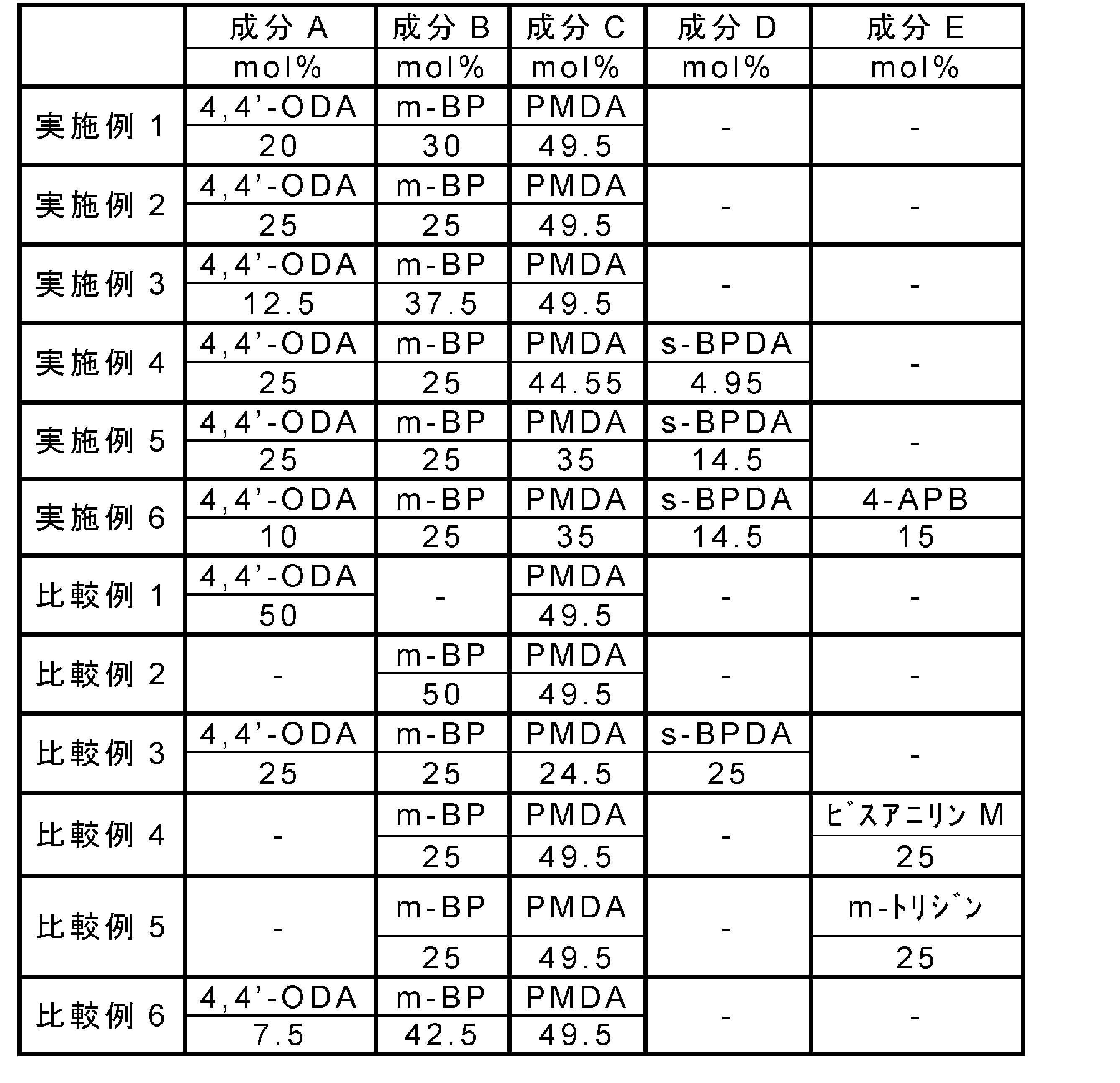 Figure JPOXMLDOC01-appb-T000001