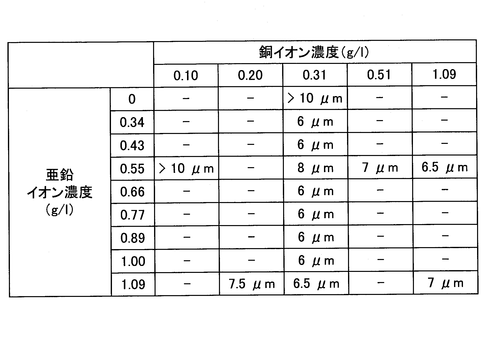 Figure JPOXMLDOC01-appb-T000002