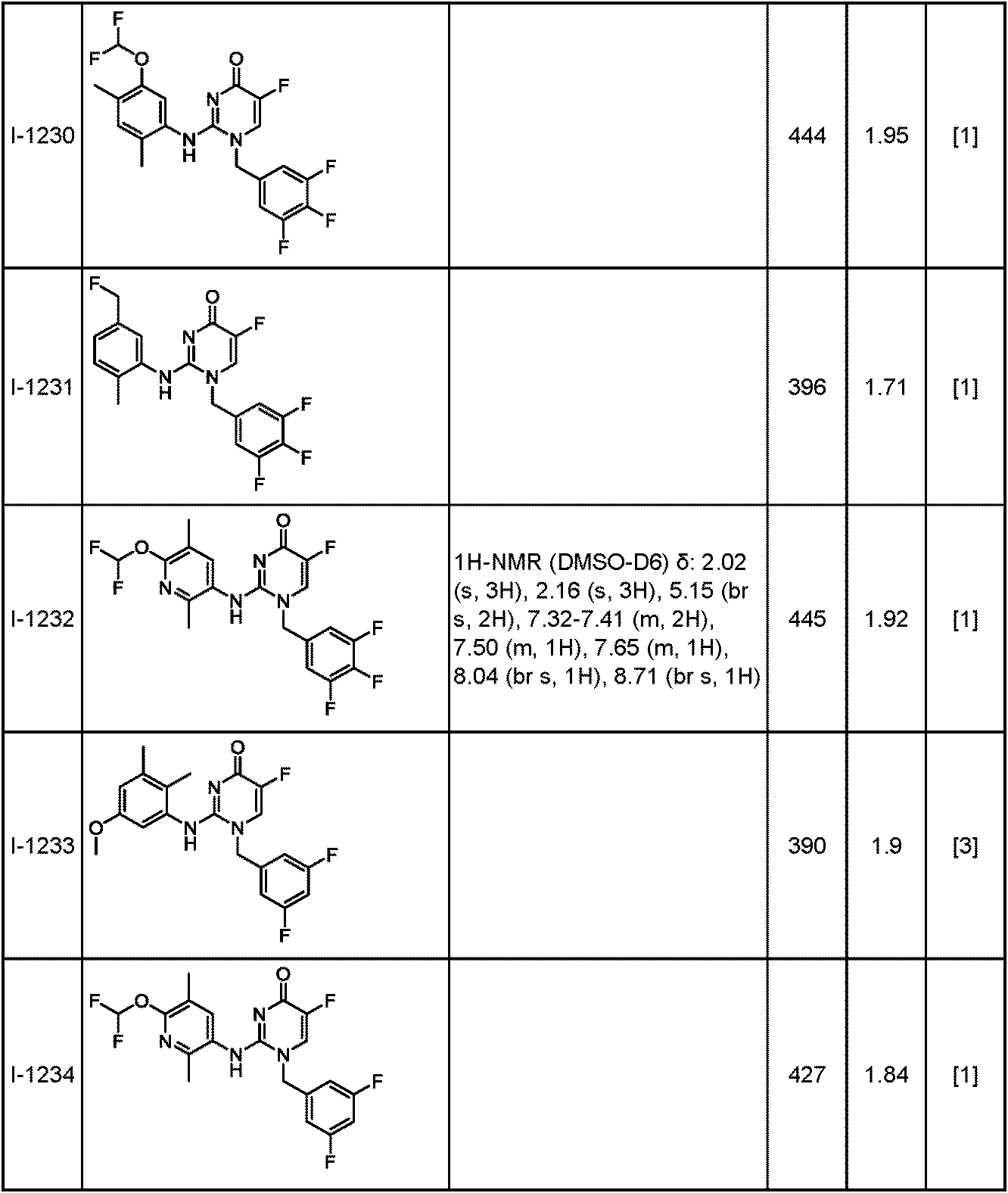 Figure JPOXMLDOC01-appb-T000386