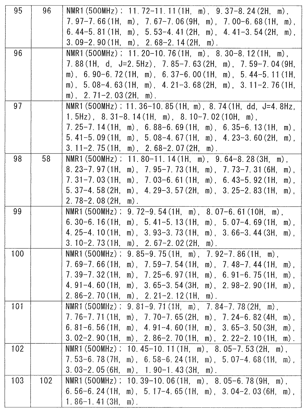 Figure JPOXMLDOC01-appb-T000087