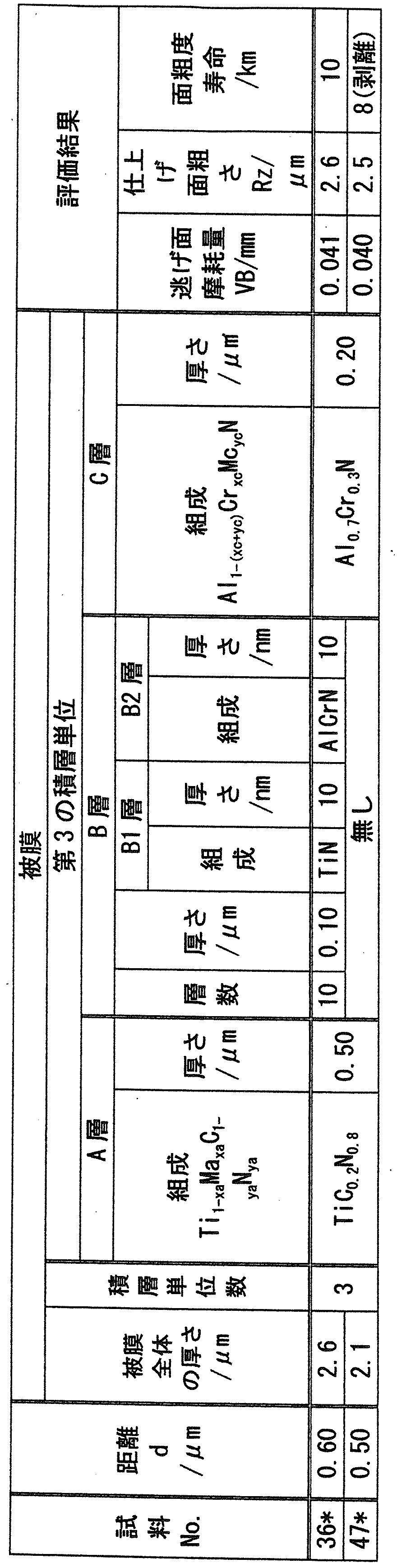 Figure JPOXMLDOC01-appb-T000021
