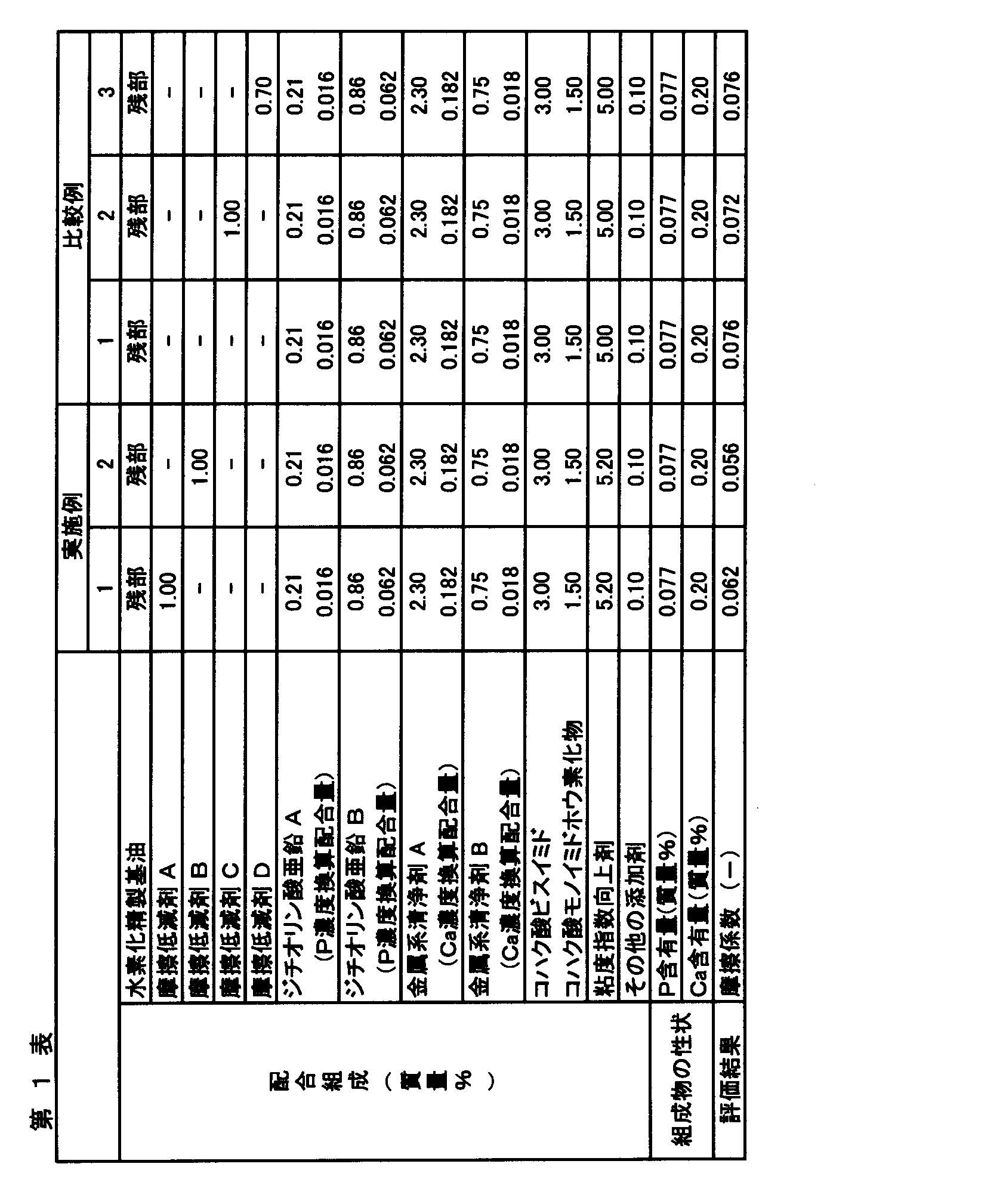 Figure JPOXMLDOC01-appb-T000002