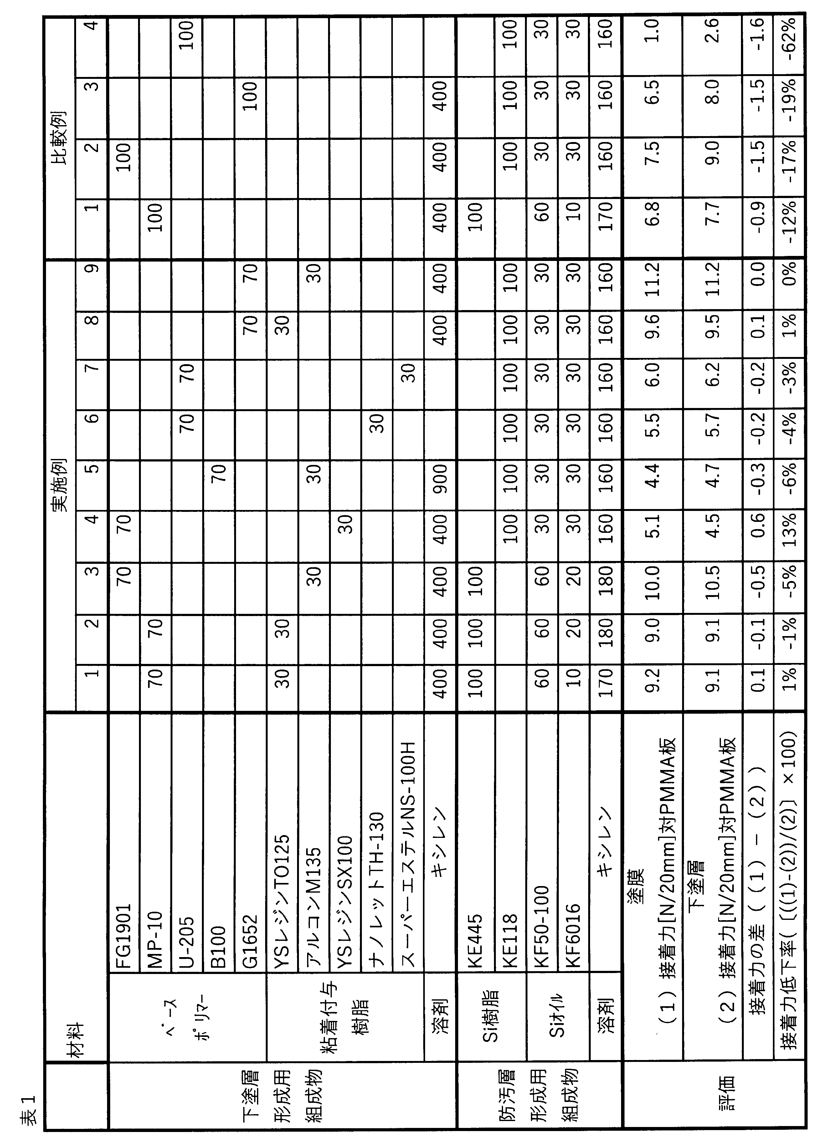 Figure JPOXMLDOC01-appb-T000001