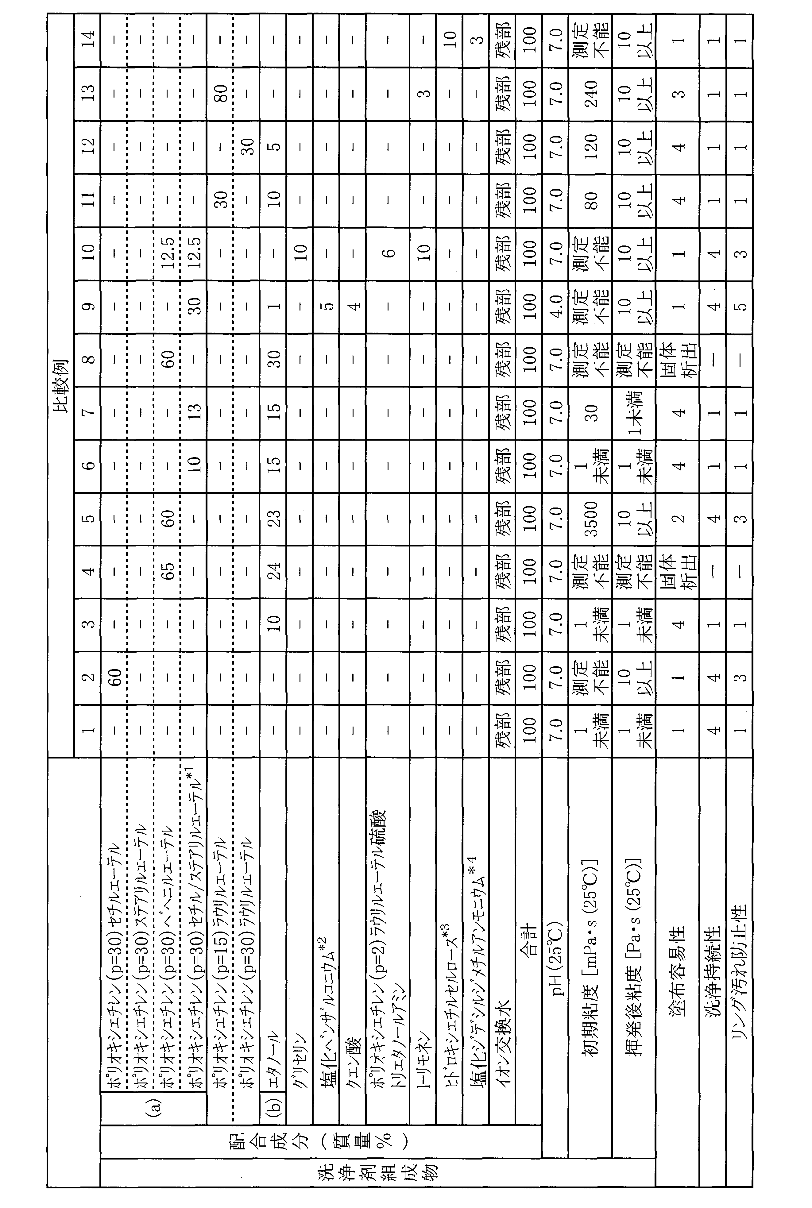 Figure JPOXMLDOC01-appb-T000005
