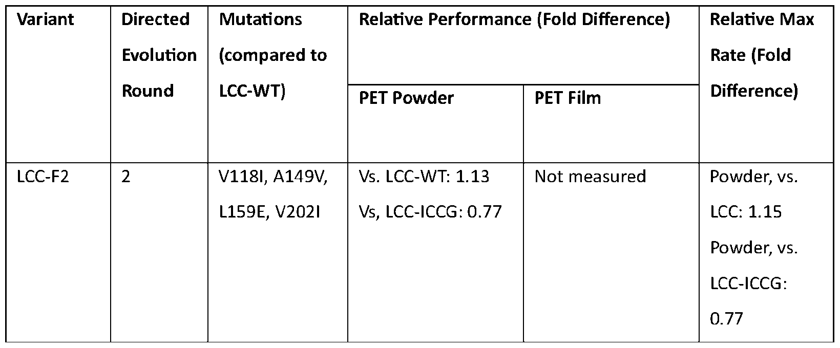 Figure imgf000040_0001