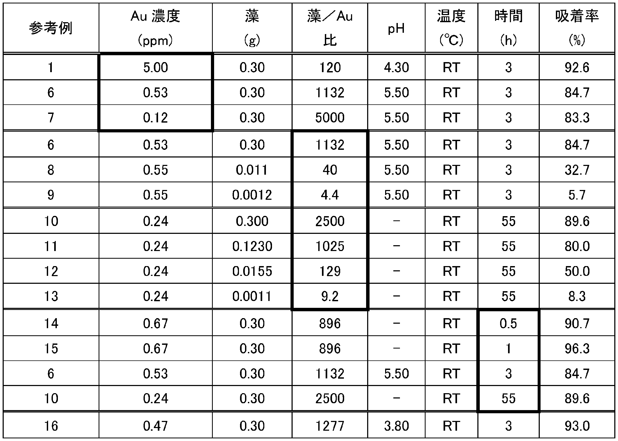 Figure JPOXMLDOC01-appb-T000005