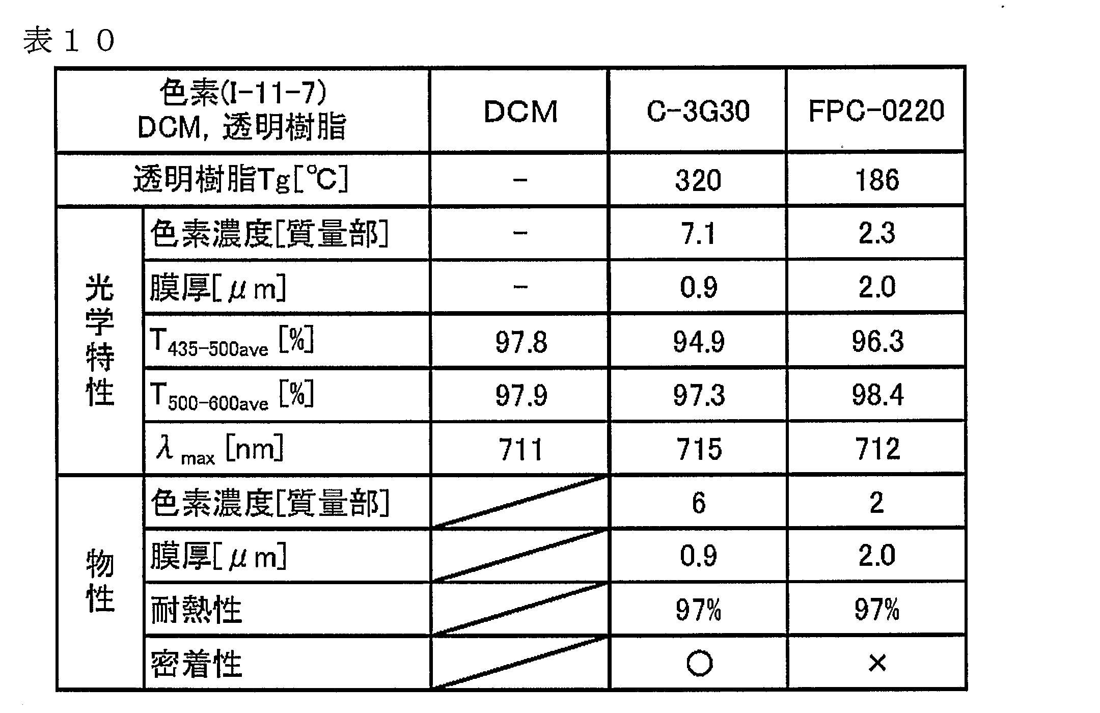 Figure JPOXMLDOC01-appb-T000033