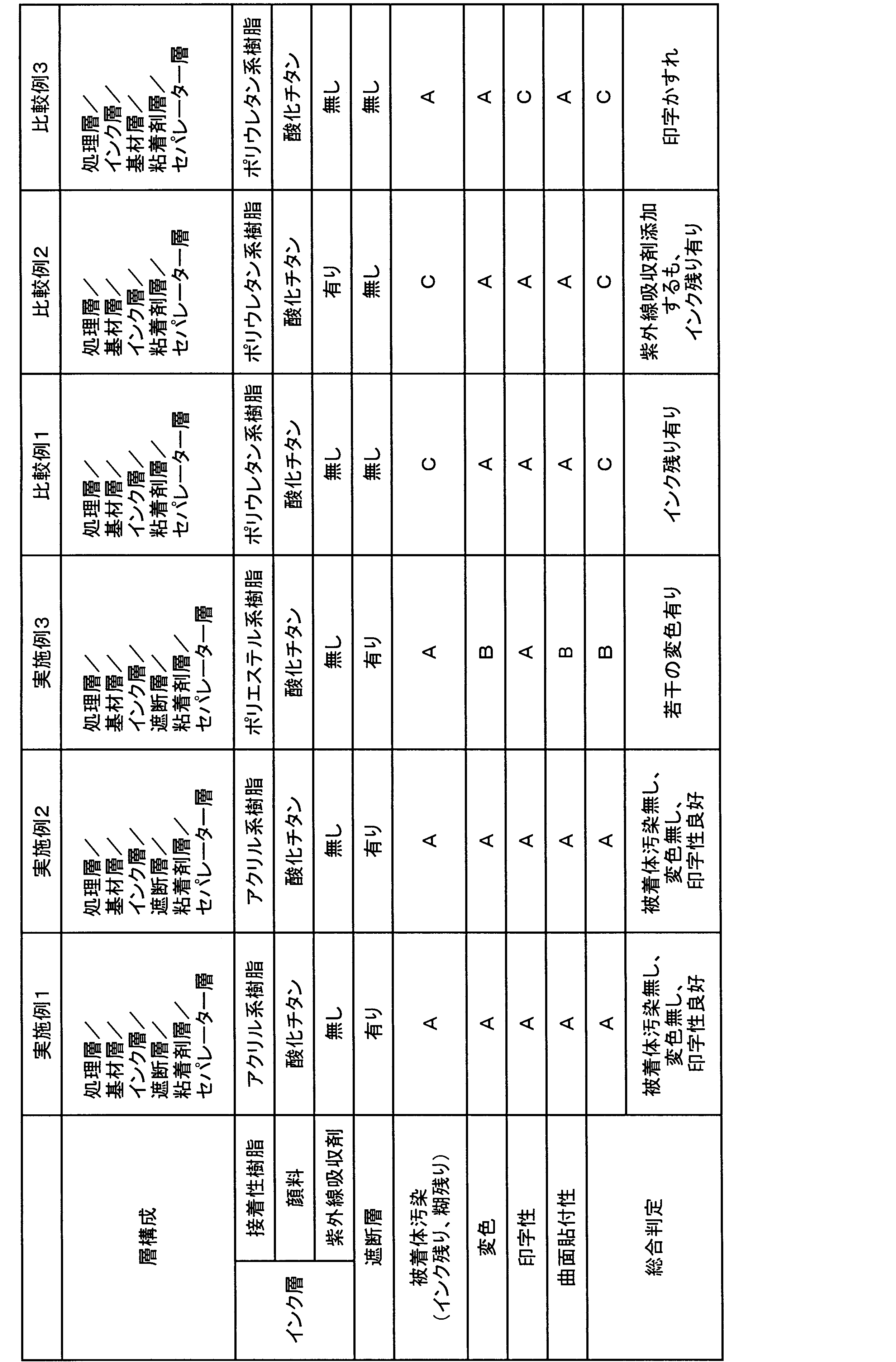 Figure JPOXMLDOC01-appb-T000001