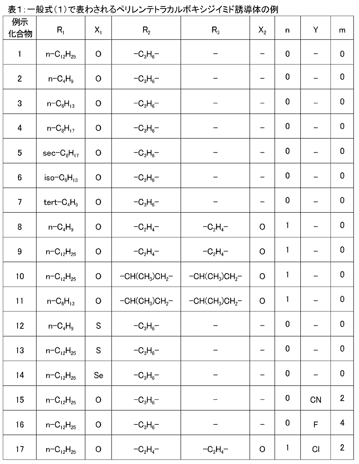Figure JPOXMLDOC01-appb-I000007