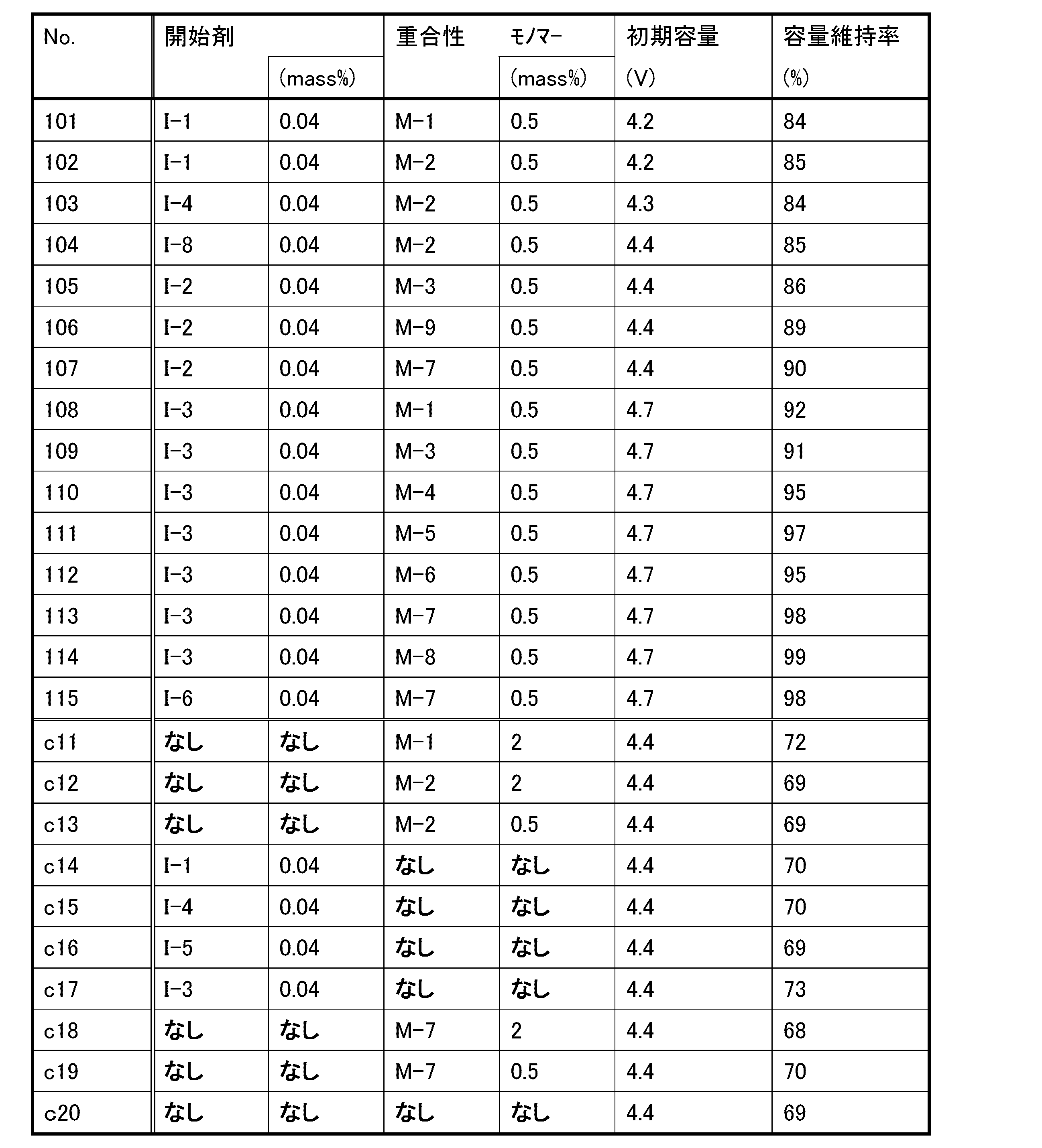 Figure JPOXMLDOC01-appb-T000012