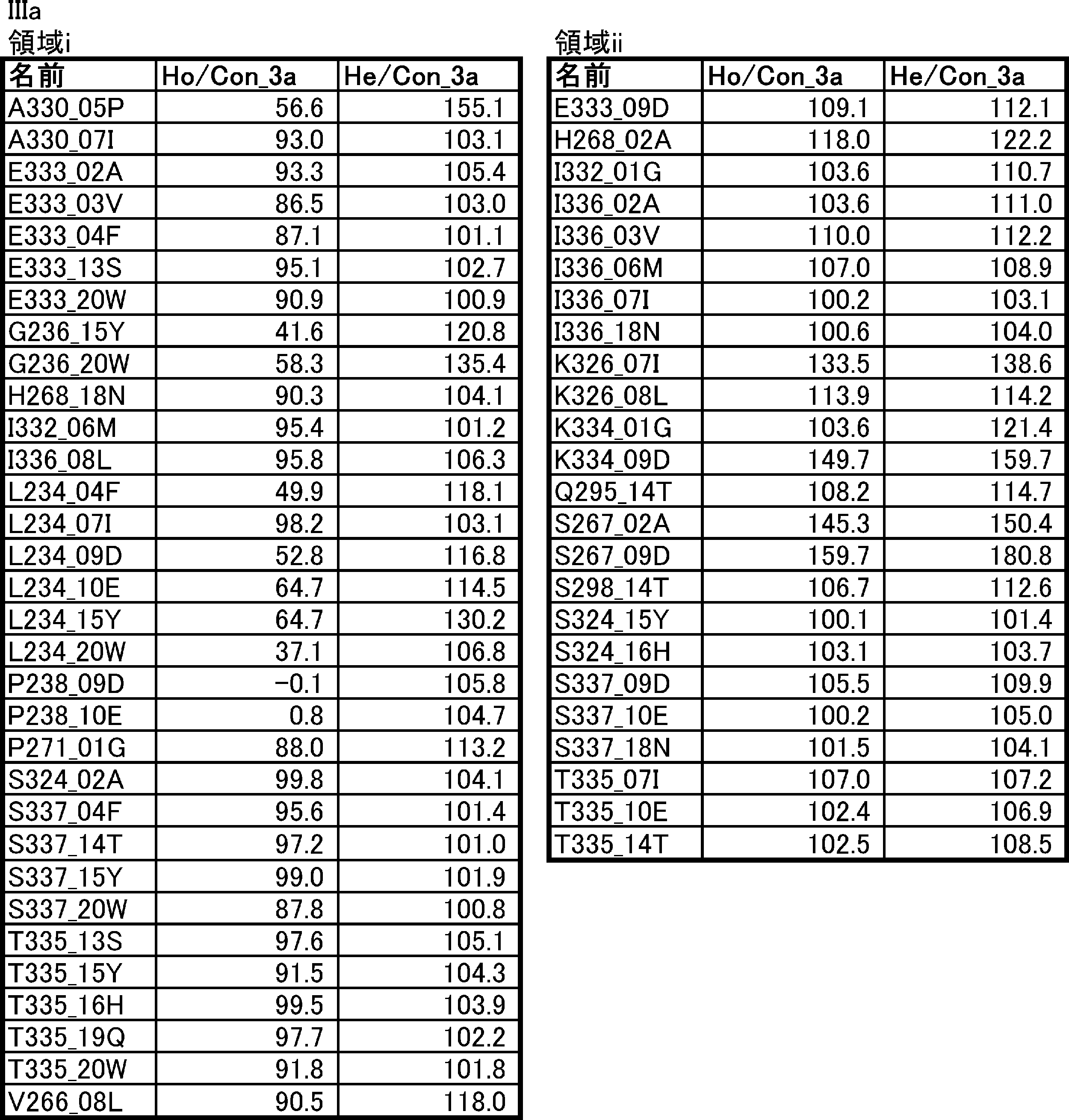 Figure JPOXMLDOC01-appb-T000009