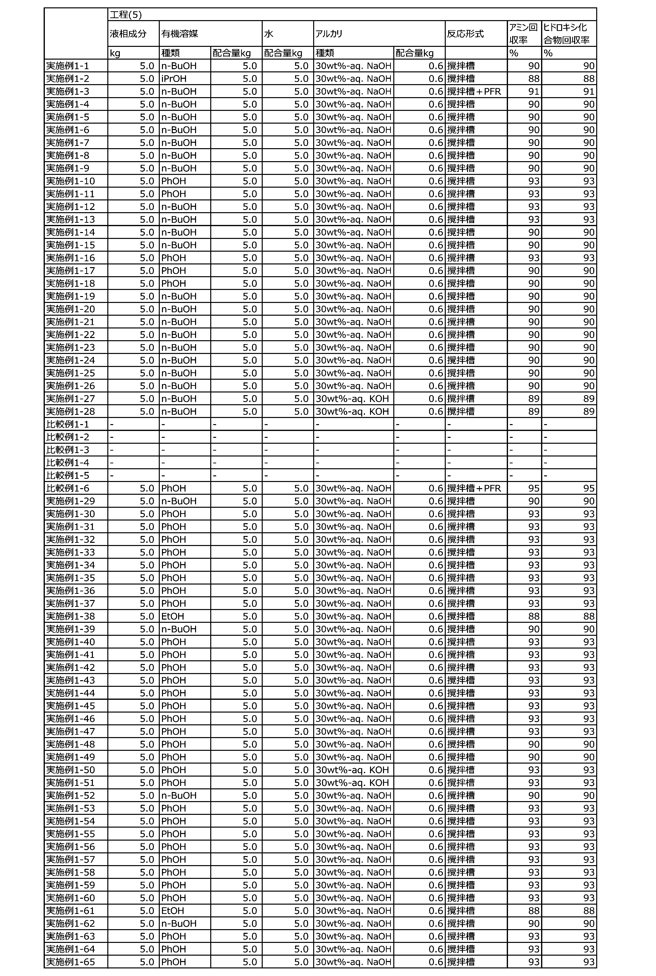 Figure JPOXMLDOC01-appb-T000133