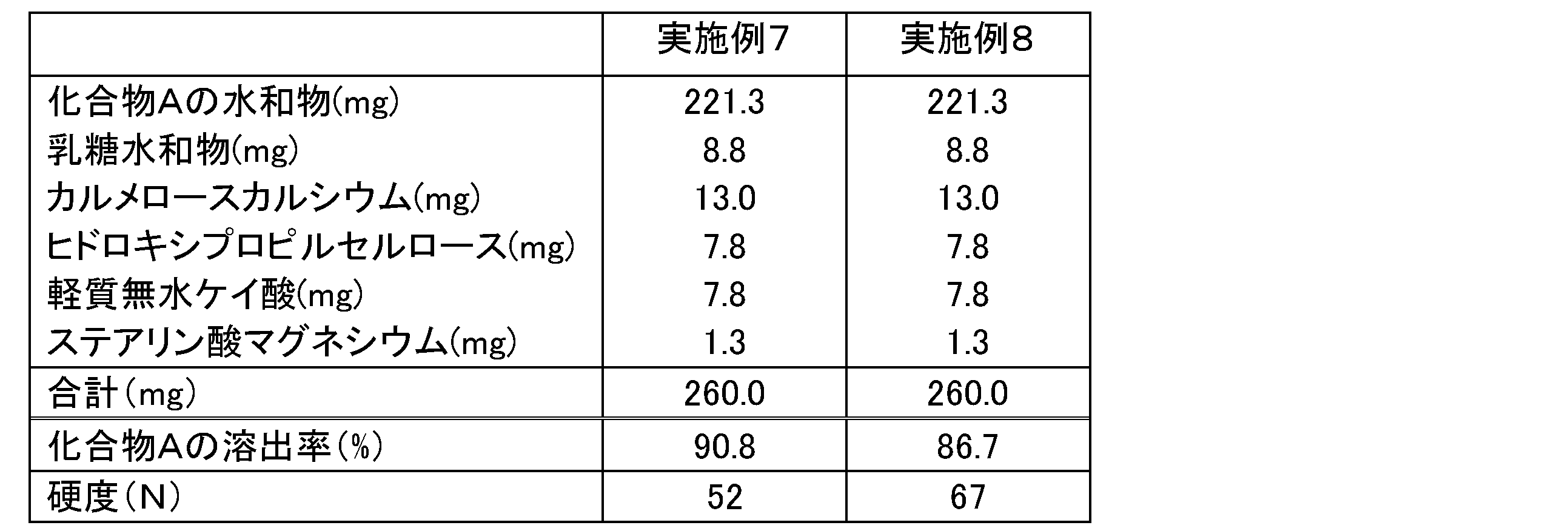 Figure JPOXMLDOC01-appb-T000003