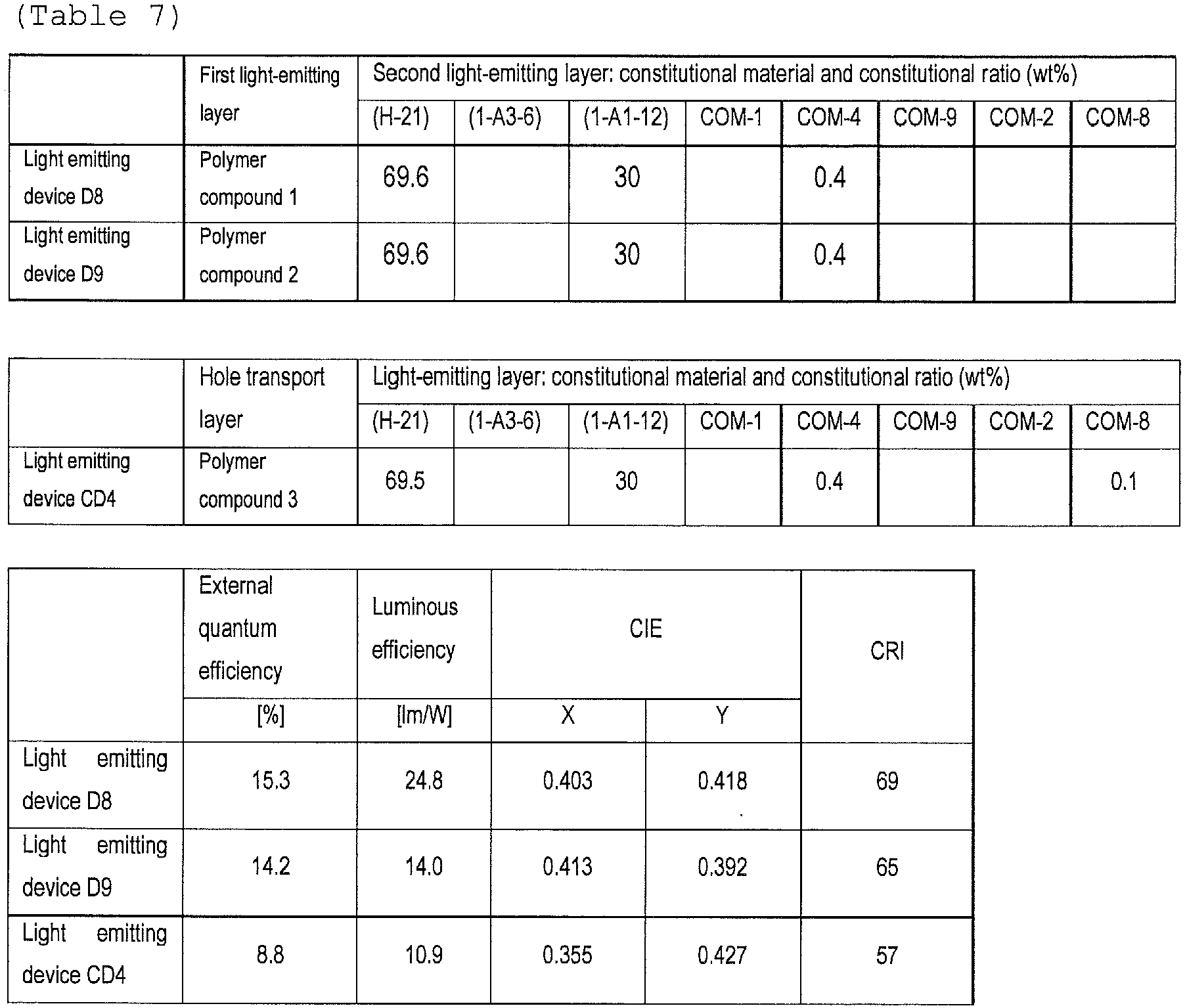 Figure imgb0184