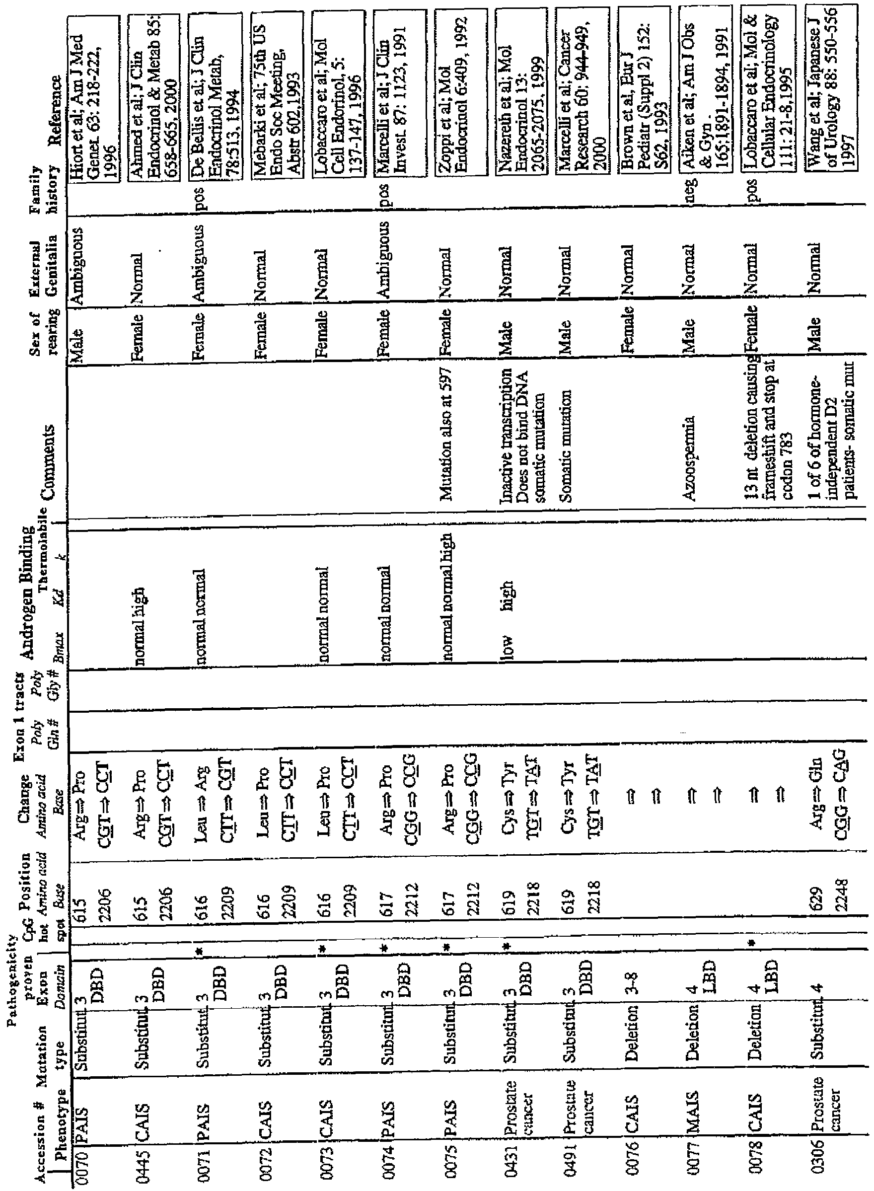 Figure imgb0013