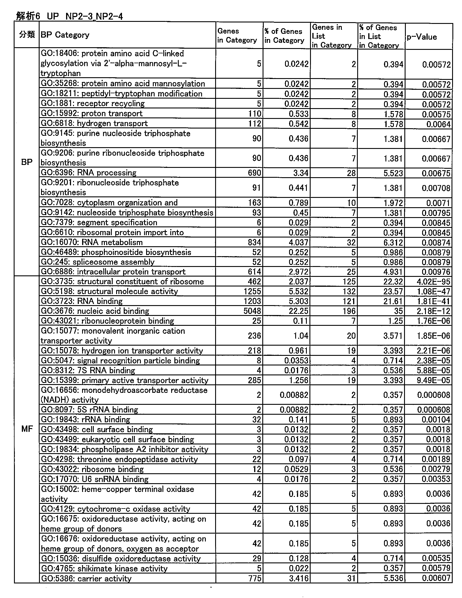 Figure JPOXMLDOC01-appb-I000210