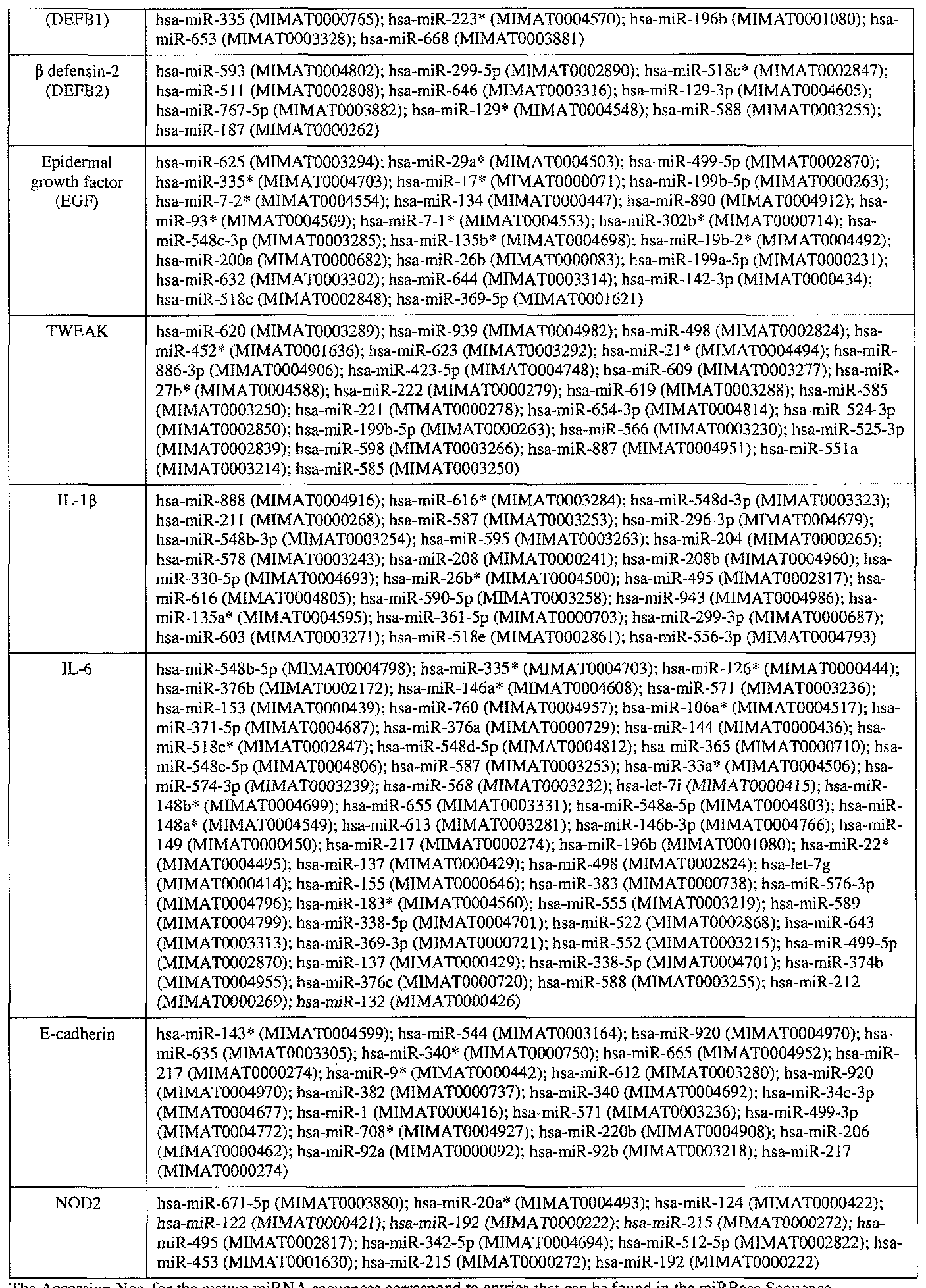 Figure imgf000066_0001