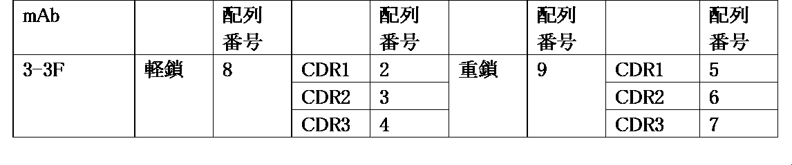 Figure JPOXMLDOC01-appb-T000003